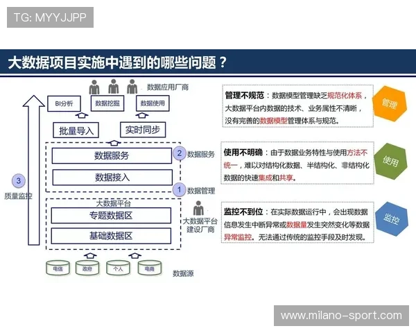 传统制播体系正与大数据分析平台深度耦合形成数据驱动的叙事逻辑