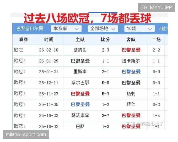 摩纳哥公布对阵里尔大名单,三名主力因累积黄牌停赛 摩纳哥公布对阵里尔大名单,三名主力因累积黄牌停赛